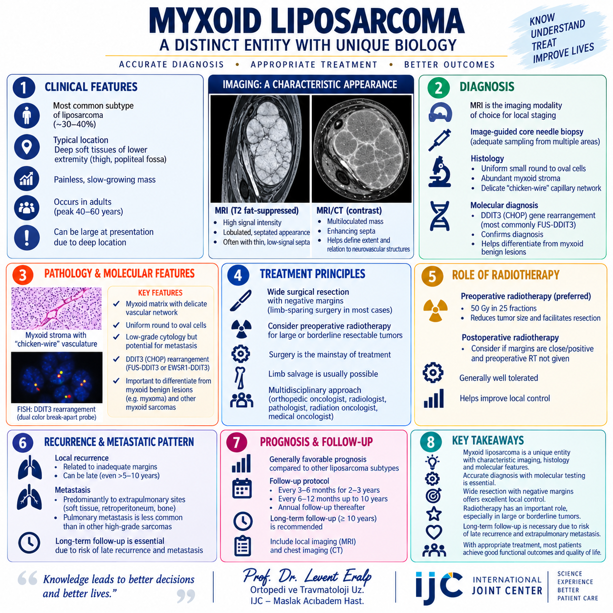 Myxoid Liposarcoma