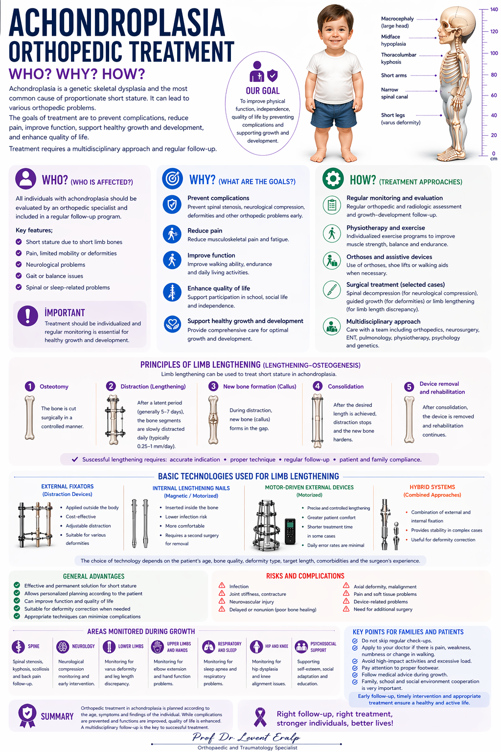 Achondroplasia Orthopedic Treatment