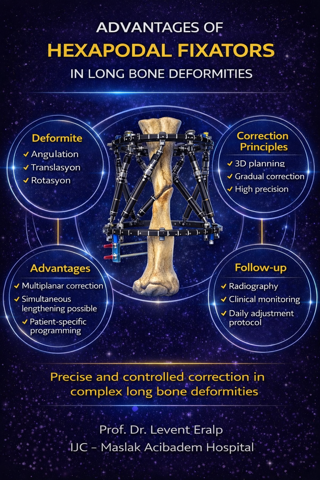 Advantages of Hexapodal Fixators in Long Bone Deformities