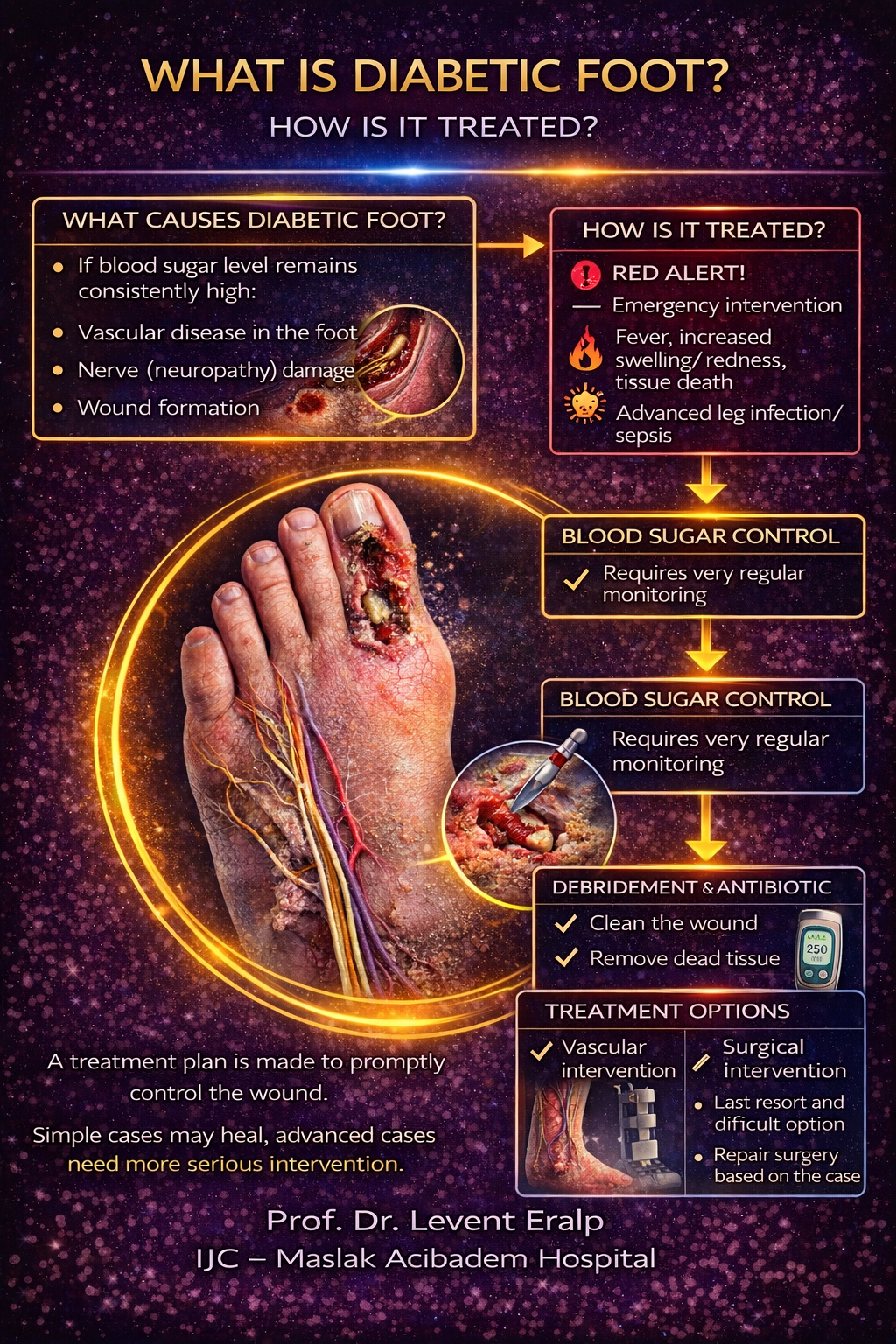 What Is Diabetic Foot? How Is It Treated?