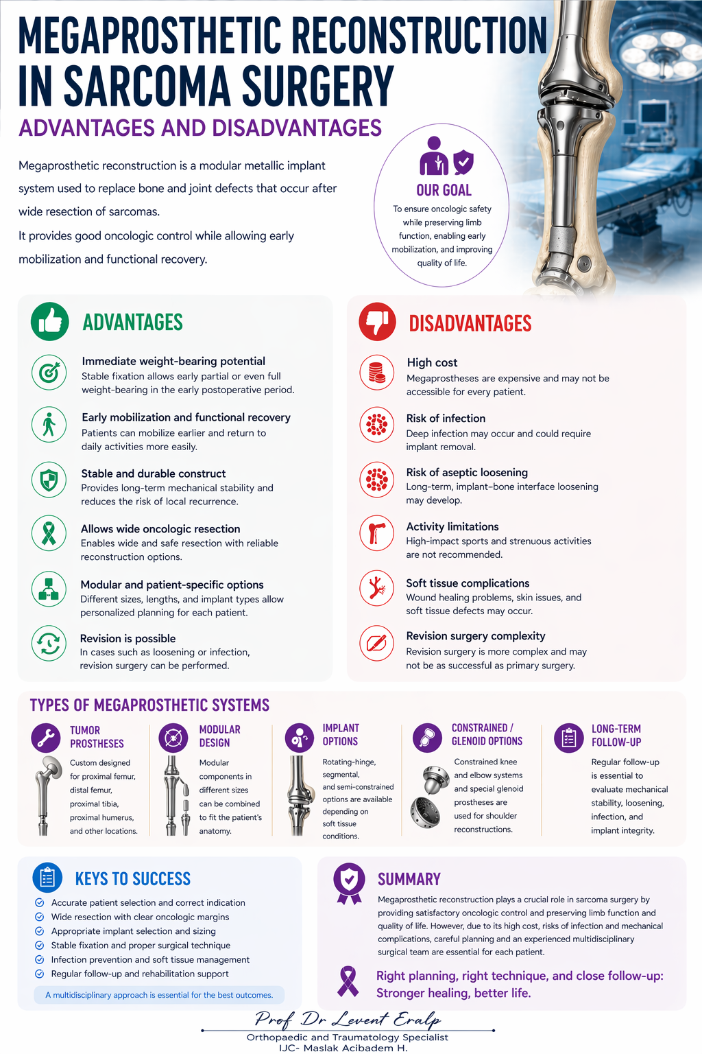 Megaprosthetic Reconstruction in Sarcoma Surgery