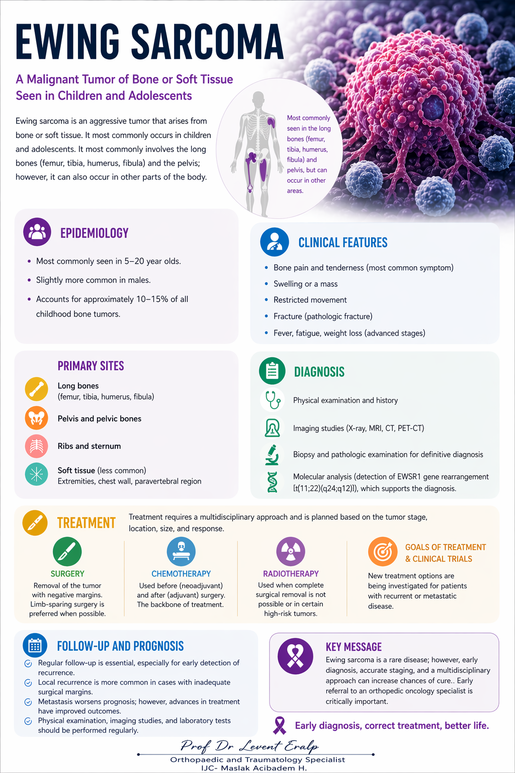 Ewing Sarcoma