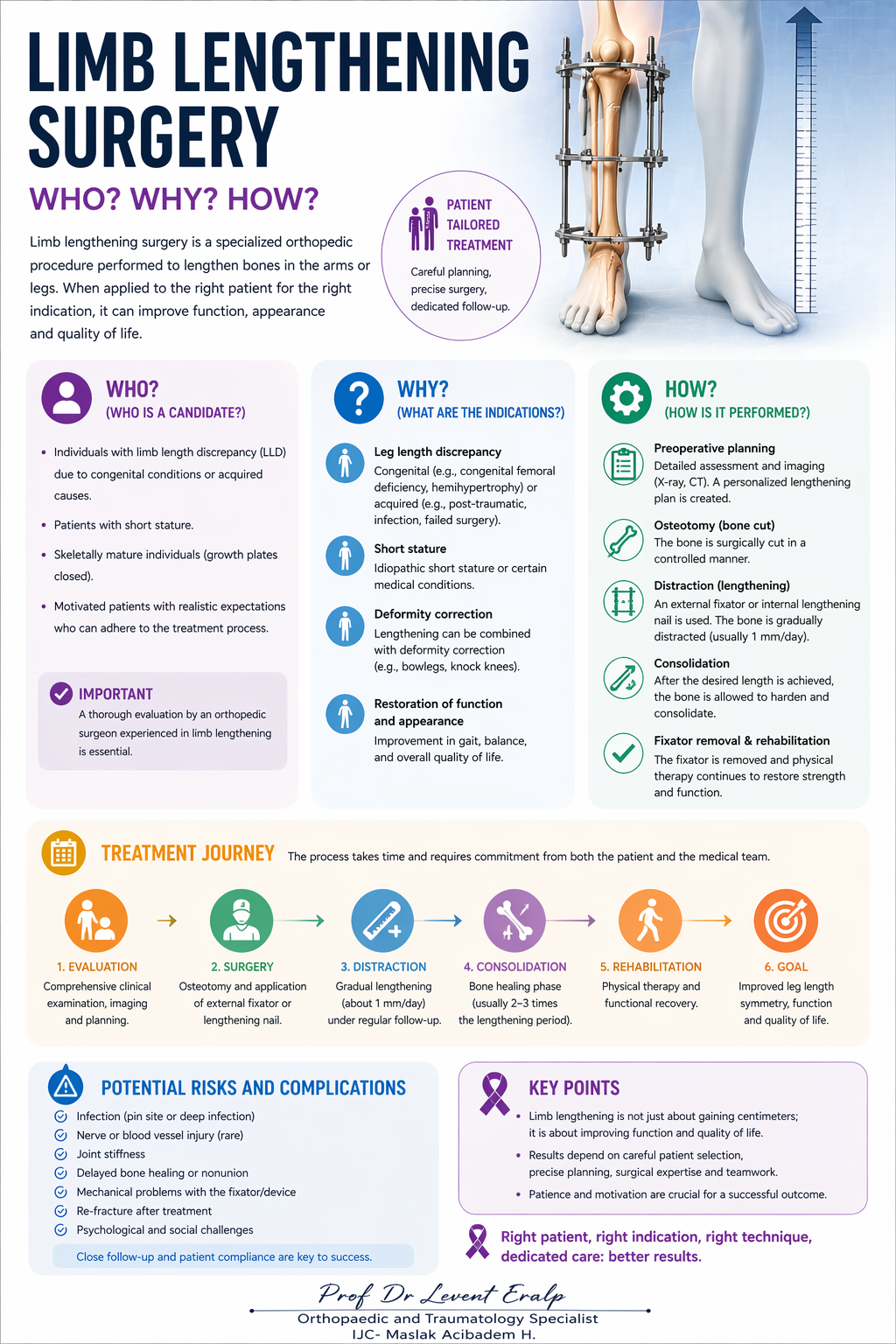 Limb Lengthening Surgery