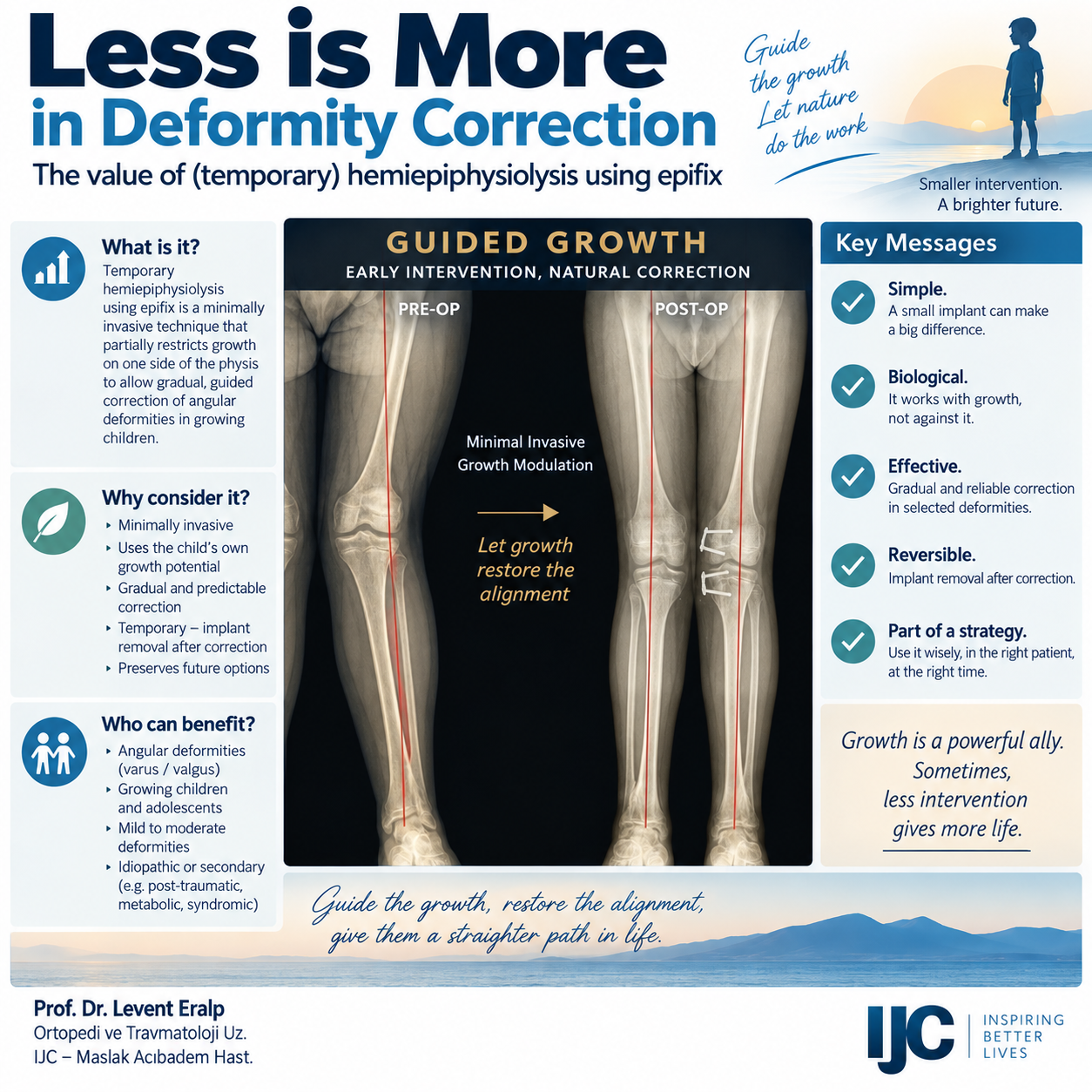 Less Is More in Deformity Correction